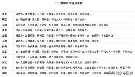 建除滿平定執破危成收開閉|黄历十二建除日：建、除、满、平、定、执、破、危、成、收、开。